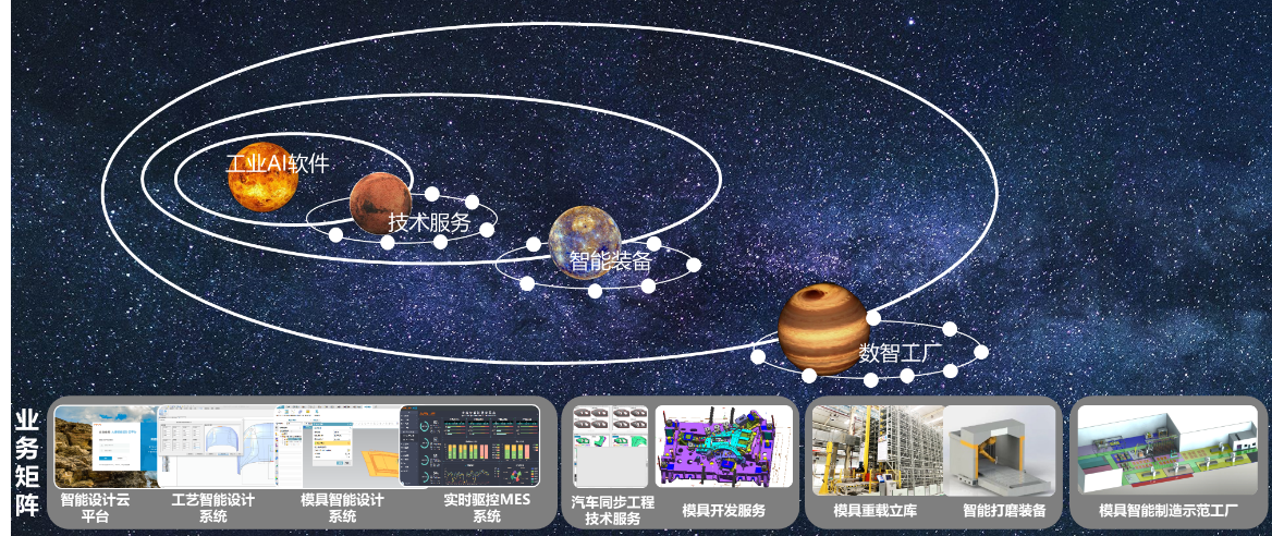 大捷智能科技 以軟件工程創(chuàng)新儲能系統(tǒng)智能裝配，驅(qū)動碳中和未來